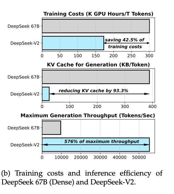 香港最新二四六開獎(jiǎng)日期查詢,DeepSeek輸出token費(fèi)用漲至每百萬(wàn)8元