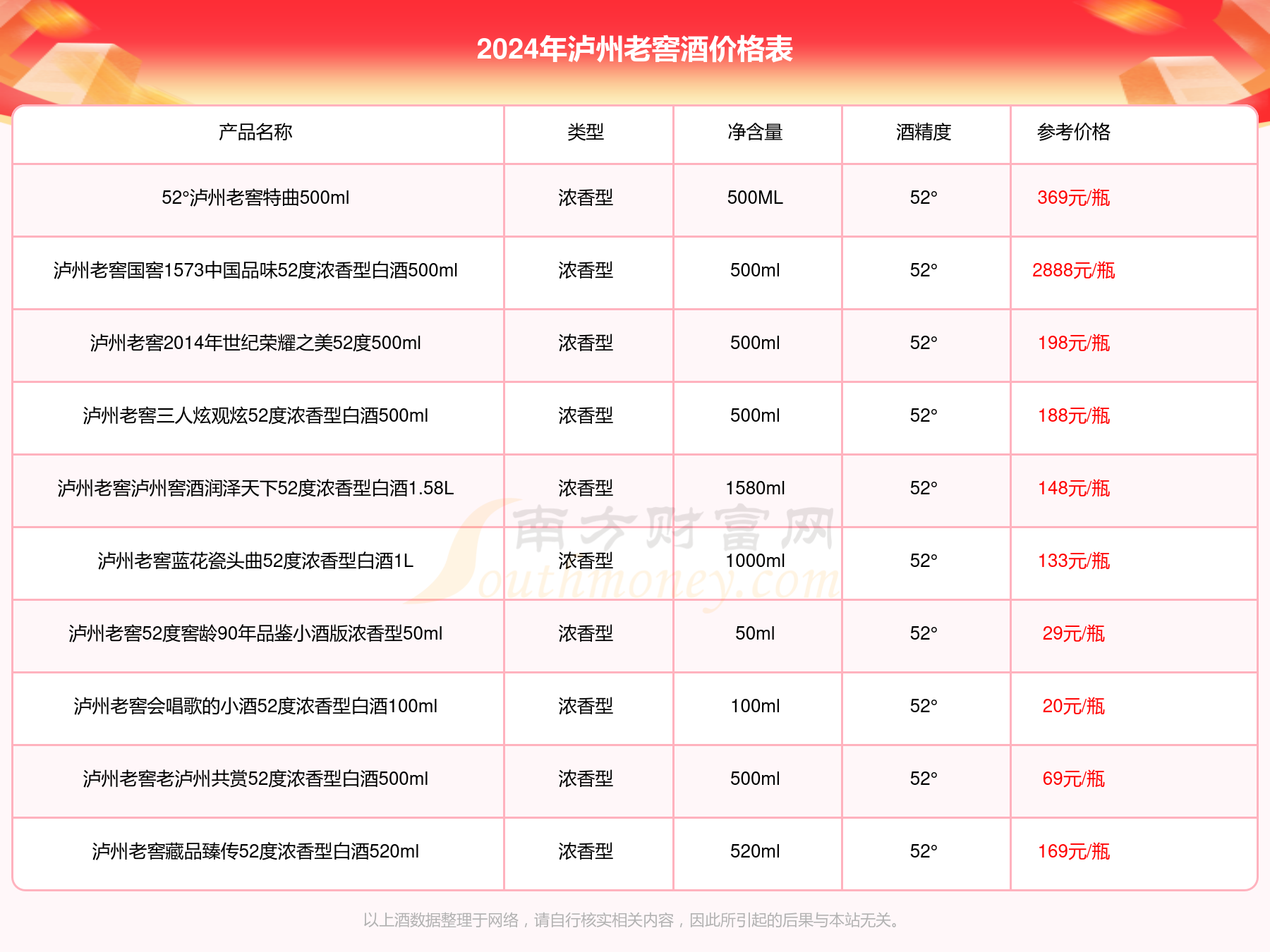 2025年生肖屬相年齡對照表圖片