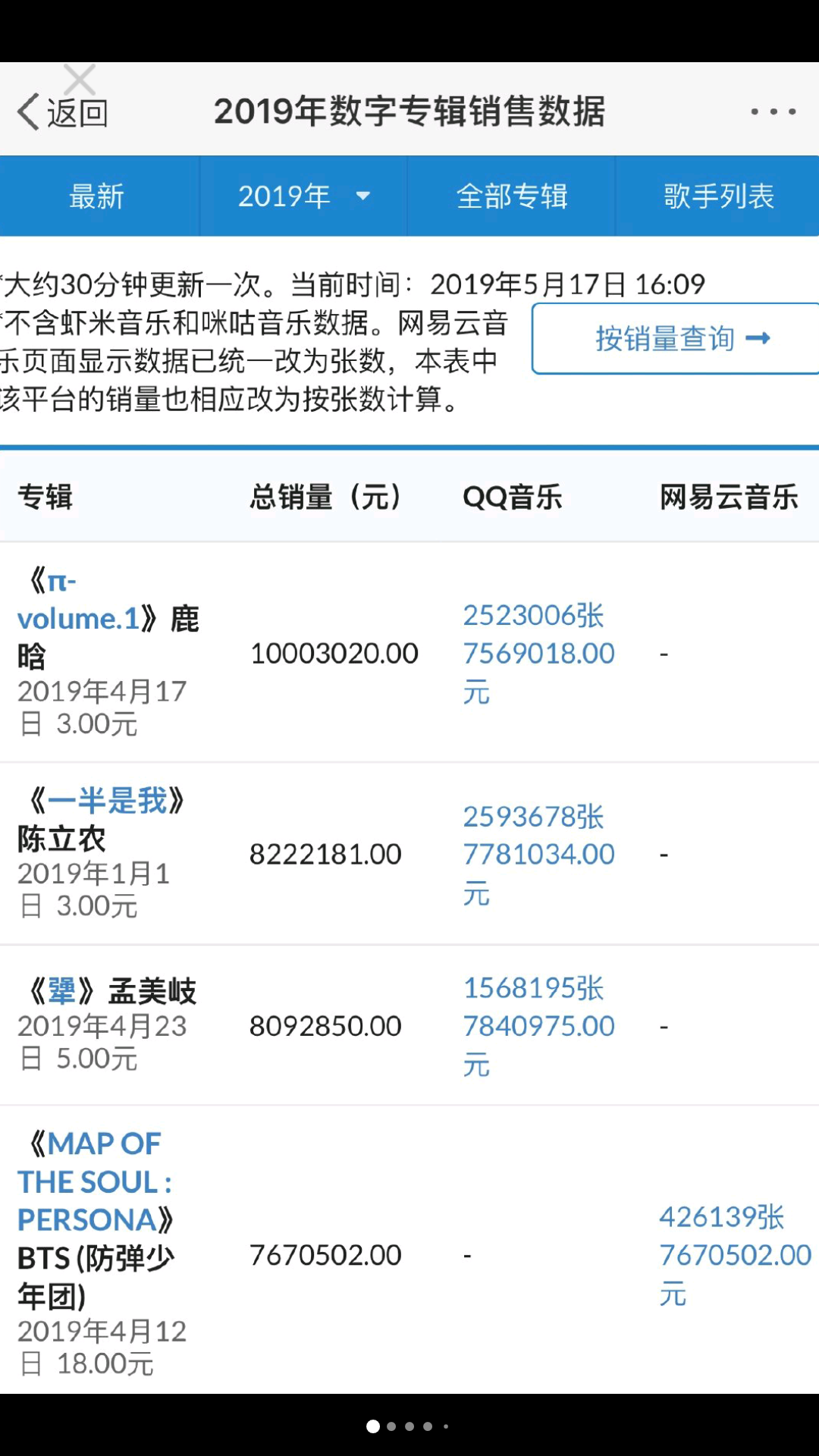 2025澳門新資料大全免費老版,周深專輯銷售額破5000萬