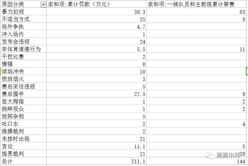 2025十二生肖表,林高遠(yuǎn)說最近單打狀態(tài)不是很好