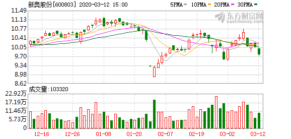 新奧股份在哪