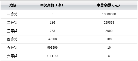 11月6日開獎,暖暖新家暖暖年