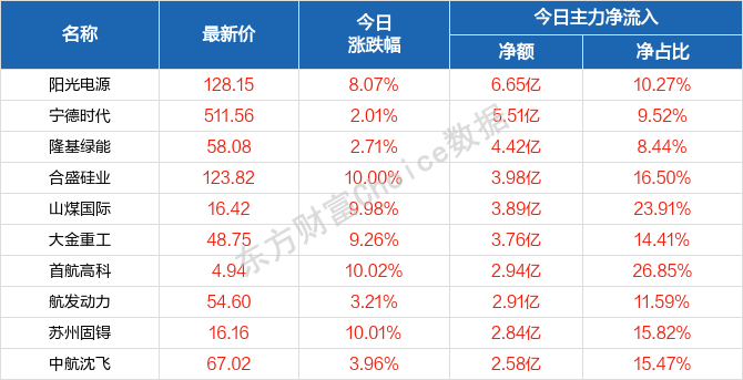 新澳門(mén)天天開(kāi)獎(jiǎng)資料八百圖庫(kù),電改新政：新能源電量全面參與競(jìng)爭(zhēng)