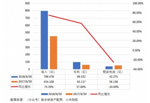 新澳門開獎結(jié)果記錄歷史,小米集團市值突破萬億港元