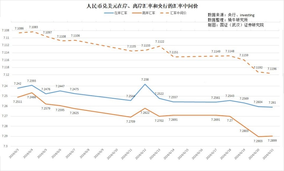 香港資料大全 正版資料2025年合,離岸人民幣匯率短線走高