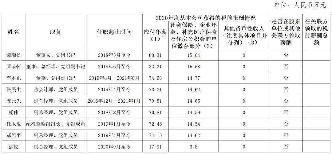 澳門正版49圖庫(kù)資料免費(fèi),97家央企“一把手”年薪披露