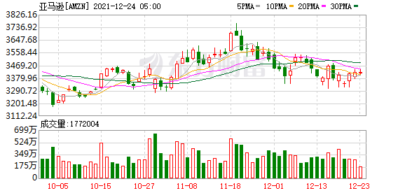 新奧燃?xì)饫U費編號在哪里,美股三大指數(shù)集體上漲