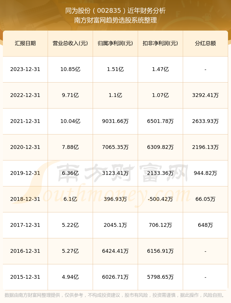 2025年澳門(mén)開(kāi)獎(jiǎng)結(jié)果 開(kāi)獎(jiǎng)記錄表