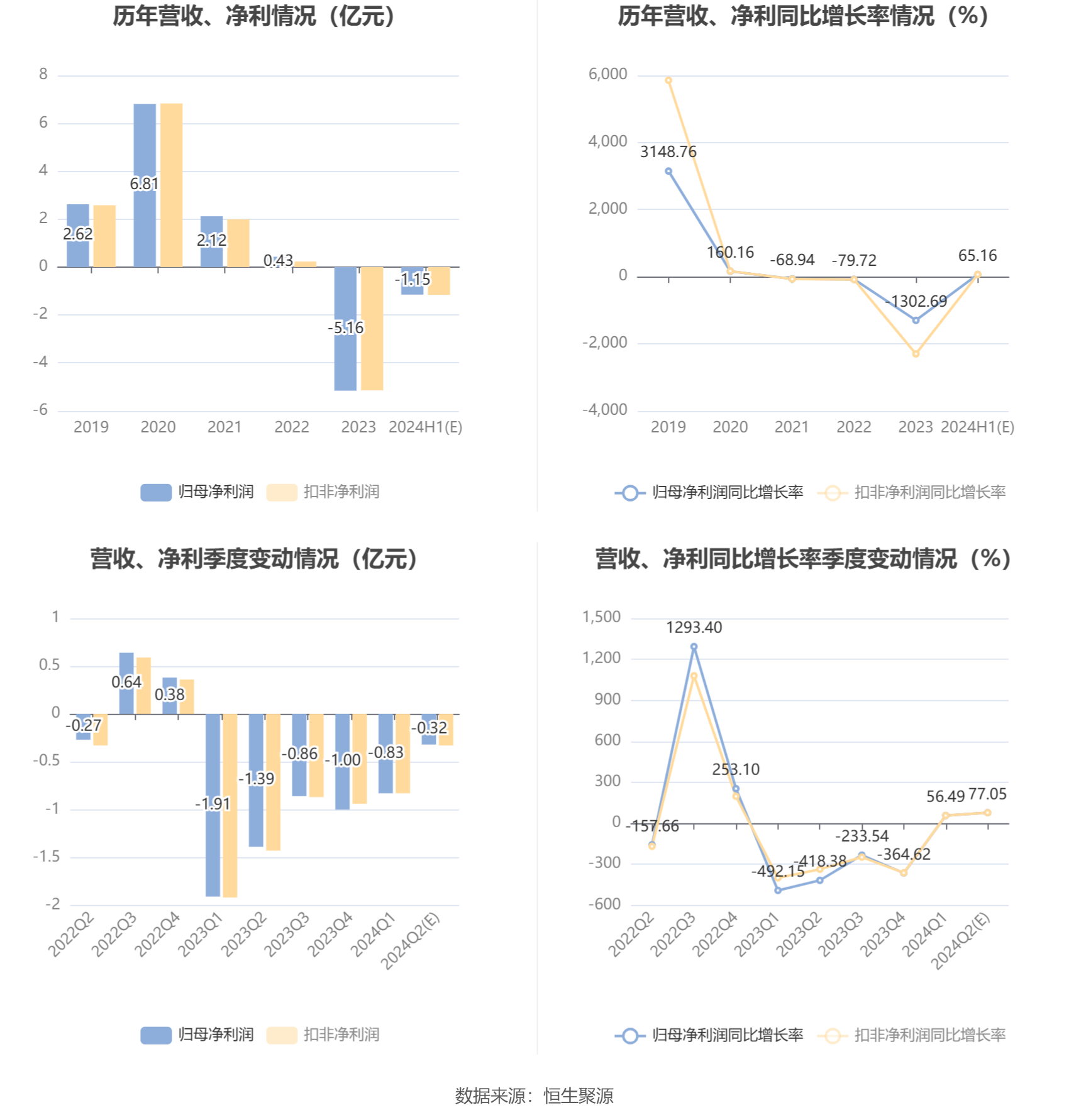 一碼一肖100準(zhǔn)免費資料綜與產(chǎn),東瑞股份：12月生豬銷售收入1.6億元