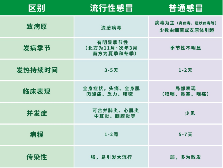 香港最準的一肖100,流感高發(fā) 專家教你如何有效預(yù)防