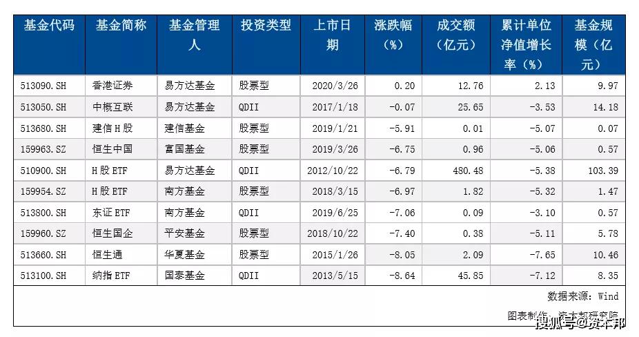 澳門碼開獎結果2025開獎結果查詢網(wǎng),持續(xù)“債?！眰虴TF規(guī)模超2000億