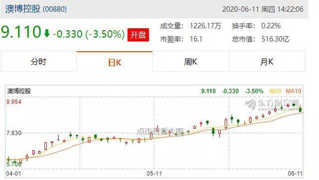 澳門49圖庫免費(fèi)的資料港,東方甄選2024下半年凈虧9679.9萬