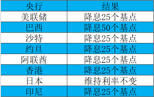 今晚澳門碼出什么特色,專家稱中國央行降準降息在路上