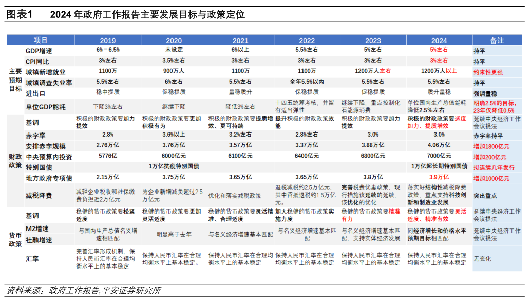 查澳門天天彩精準(zhǔn)免費(fèi)資料,誰支撐起2024中國GDP這5%的增長