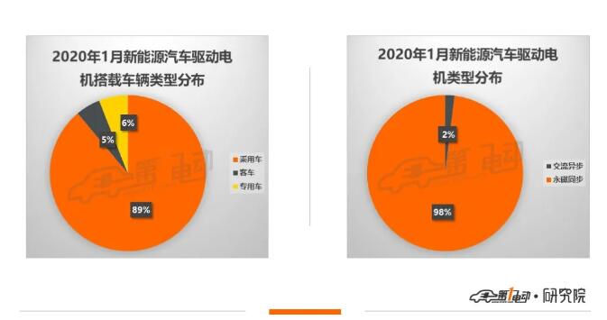 2025澳門管家婆資料正版大全掛牌資料,1月國產新能源走進“臺風眼”