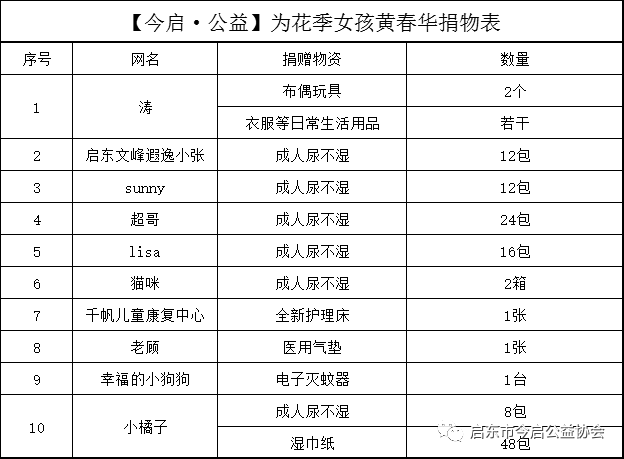 2025年3月13日