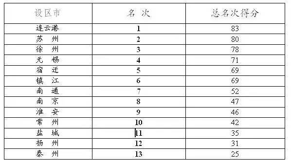 澳門一碼一碼100準(zhǔn)確8月20,被抱摔藝考女生本有望進(jìn)全省前三