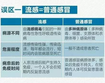 香港2025澳彩開獎記錄,警惕！流感合并肺炎加重病情