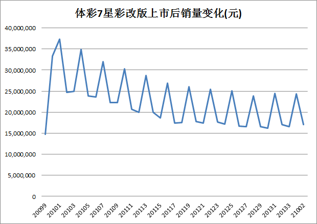 新澳門彩歷史開獎(jiǎng)記錄十走勢(shì)圖大眾網(wǎng),Spotify去年Q4營收42.4億歐元