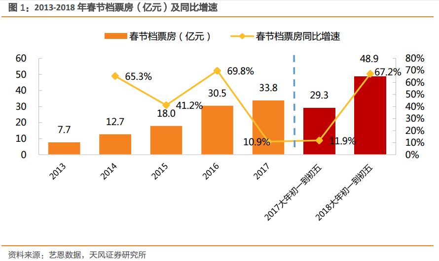 2025年澳門(mén)今晚73期開(kāi)獎(jiǎng)圖,2025春節(jié)檔總票房超50億