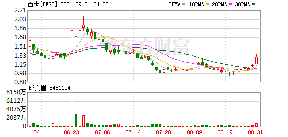 八百電影演員表演員名單,美股三大指數(shù)收跌 中概股逆市走強