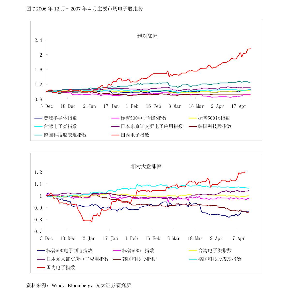 澳門藍月亮免費資料大全