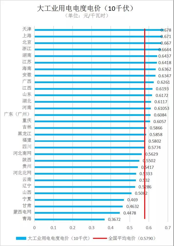 ww王中王最快開獎(jiǎng),德國(guó)電價(jià)跌至0以下