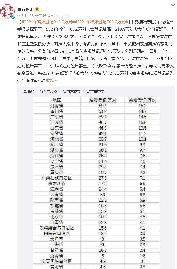 新澳門傳真資料查詢2025,#結(jié)婚登記量何以創(chuàng)45年來新低#