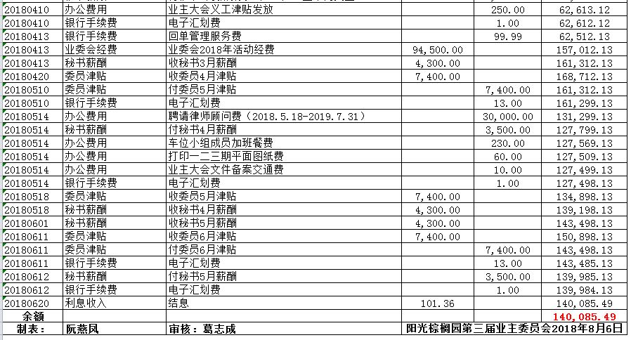 今晚澳門彩開什么號碼?,一小區(qū)業(yè)委會(huì)向業(yè)主分發(fā)共26萬余元