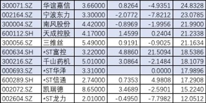 新奧客服號碼多少,史上最嚴(yán)退市新規(guī)全面實(shí)施