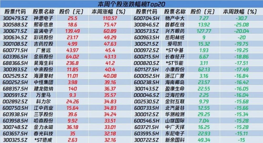 澳門彩歷史開獎記錄查詢五行屬,敖丙和他爸要帥到一個底子上