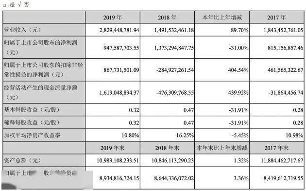 奧彩開獎結果2025開獎記錄查詢表