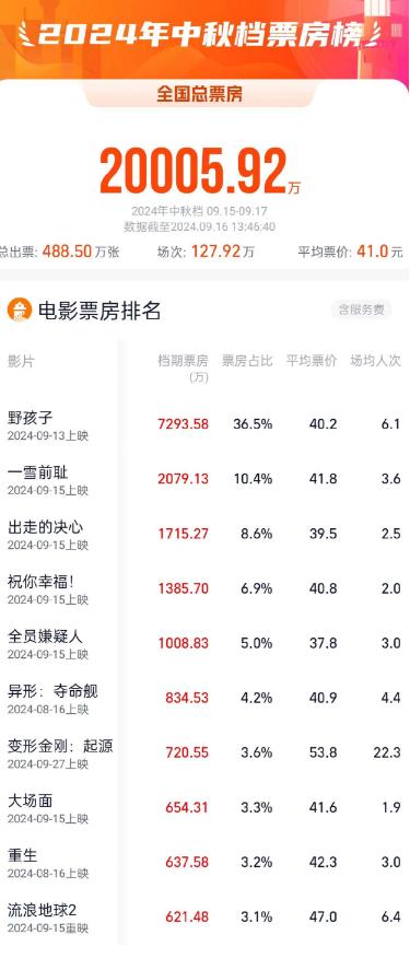 澳門天天彩開獎公告官網查詢結果