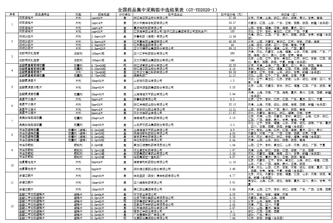 新澳開獎記錄今天結(jié)果查詢表