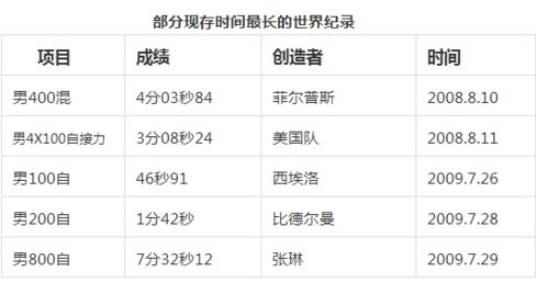 澳門今期開獎結(jié)果開獎記錄查詢表2025年份,徐瑛彬向鵬3比2張本智和松島輝空