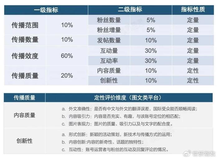 澳門2025年開獎(jiǎng)號(hào)碼查詢表最新版,印尼擬為社交媒體設(shè)定年齡限制