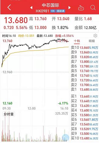 2025年澳門天天開好彩大全最新版本下載,量子芯片 暴漲還是坍塌？