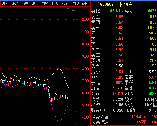 香港4949澳門資料免費(fèi)大全,李建平最瘋狂時(shí)期平均每天貪200萬(wàn)