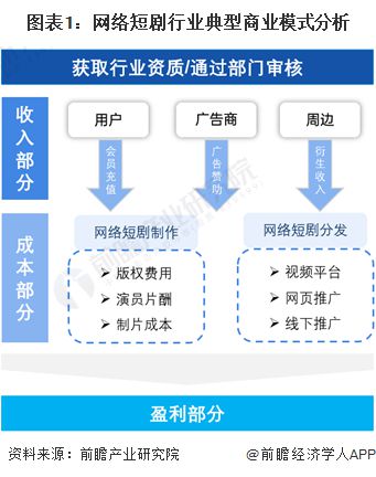 澳門今日開獎(jiǎng)號(hào)碼澳門今日開獎(jiǎng),短劇演員日薪2萬制作方40倍利潤(rùn)？調(diào)查