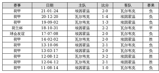 2025年老澳門(mén)精準(zhǔn)免費(fèi)大全,勇士近14場(chǎng)3勝11負(fù)