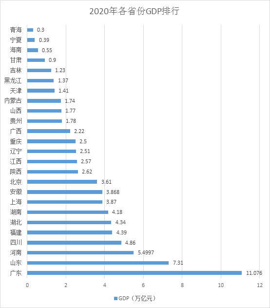 澳門最準(zhǔn)四不像網(wǎng)鳳凰網(wǎng),26省份經(jīng)濟年報出爐