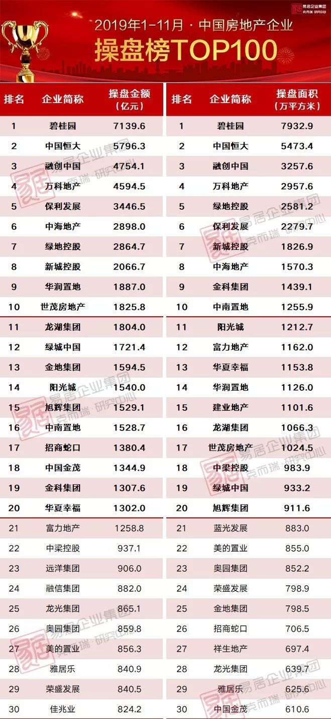 2025年十二生肖澳門碼資料,碧桂園國(guó)內(nèi)未售權(quán)益貨值超6000億