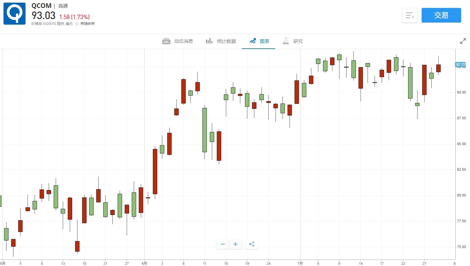 香港結(jié)果開(kāi)獎(jiǎng)記錄今天,豐田汽車盤(pán)前漲近3% Q3凈利超預(yù)期