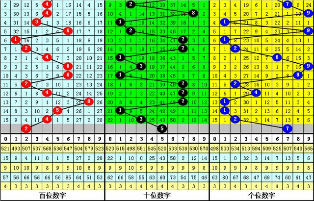 白小姐三肖三碼必開一碼開獎(jiǎng),冬天偏暖是否會(huì)成常態(tài)