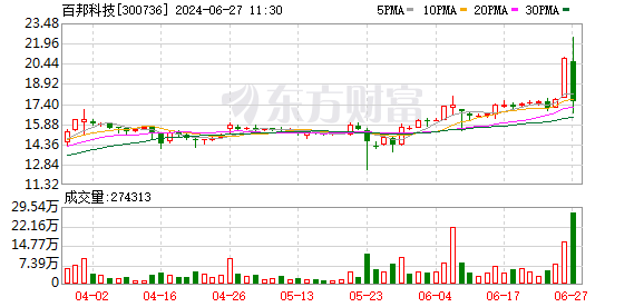 新澳門開獎結果2025開獎記錄查詢官網藍波紅波