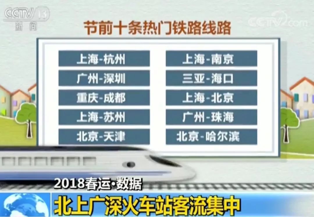 澳門(mén)二四六好彩資料免費(fèi)大全,2025年春運(yùn)單日出行數(shù)首破3億人次