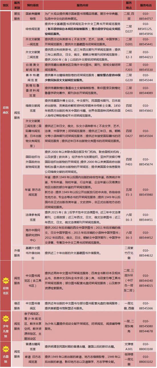 新澳門最新開獎(jiǎng)記錄大全查詢表