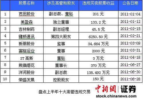 今晚澳門碼出的什么特號